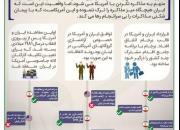 اینفوگرافیک/ سابقه مذاکره آمریکا و ایران