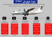 ناگفته‌های سقوط هواپیمای ATR-72