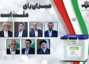 اعلام برنامه‌های تبلیغاتی نامزدهای انتخابات در روز ۱۴ خرداد