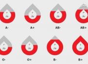 وضعیت قرمز موجودی برخی گروه‌های خونی +عکس