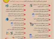 طرح/ چه کار کنیم تا به ویروس کرونا مبتلا نشویم؟