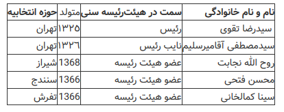 هیئت‌رئیسه سِنی در مجلس یازدهم کدام نمایندگان هستند 