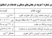  مقایسه حداقل حقوق و دستمزد در ترکیه و ایران +جدول