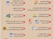 در صورت ابتلا به ویروس کرونا چه کار کنیم؟+عکس
