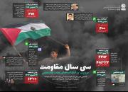 تولید 7 اینفوگرافیک با موضوع مقاومت فلسطین به برکت نام یک شهید+تصاویر