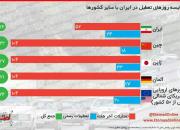 اینفوگرافیک | مقایسه روزهای تعطیل در ایران با سایر کشورها