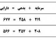 چه كسي پاسخگو است؟