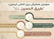 سومین همایش بین المللی «طریق‌الحسین(ع)» در موکب مسجد جمکران برگزار می‌شود