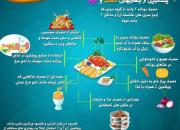 اینفوگرافیک/ توصیه‌های تغذیه‌ای برای پیشگیری از کرونا