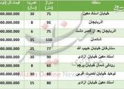 جدول/ قیمت آپارتمان در محدوده شهران